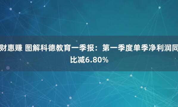 财惠赚 图解科德教育一季报：第一季度单季净利润同比减6.80%